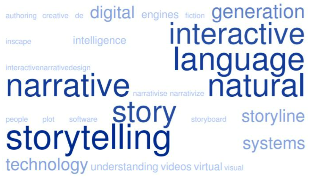 Words related to Meta Storytelling - narrative, story, language, etc